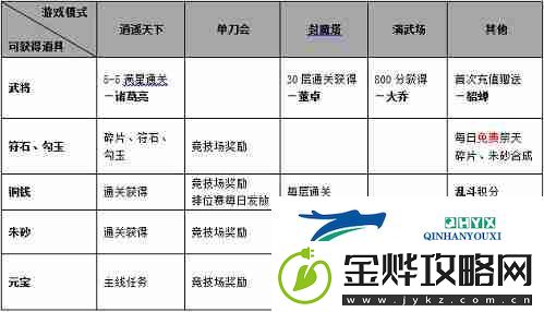 怒焰三国杀如何升级武将