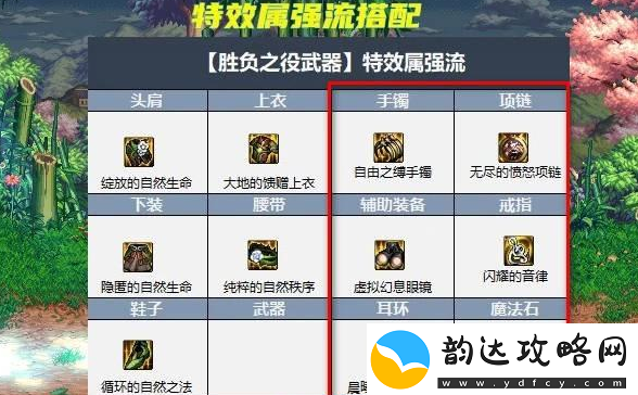 dnf大天域套怎么搭配比较好