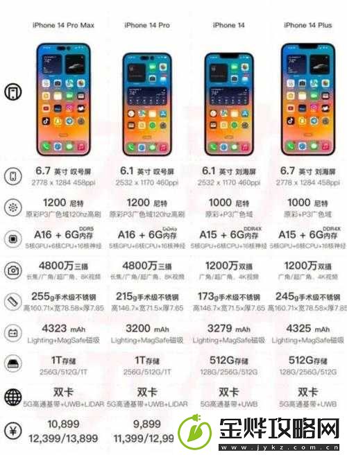 iPhone14