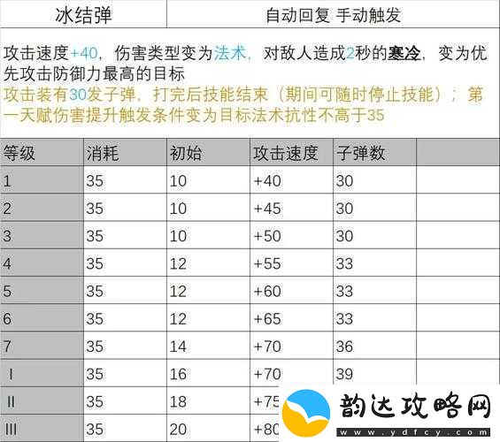 明日方舟CV1关卡挑战攻略