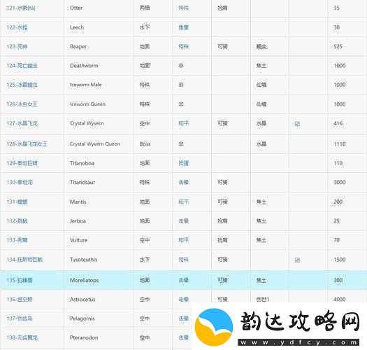 方舟生存进化游戏全面解析