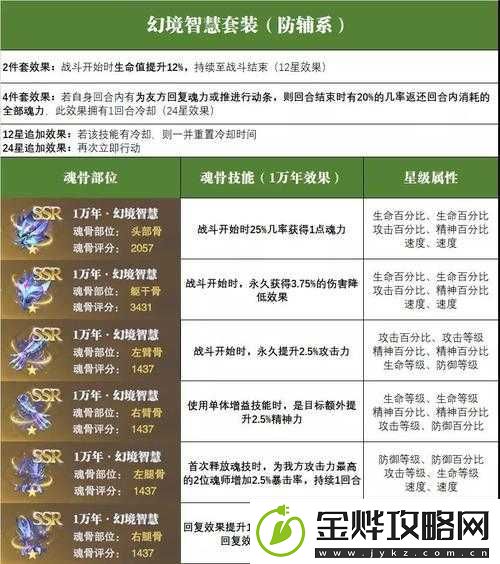 斗罗大陆魂师对决