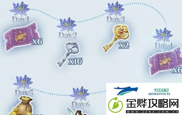 哈利波特魔法觉醒三周年活动如何