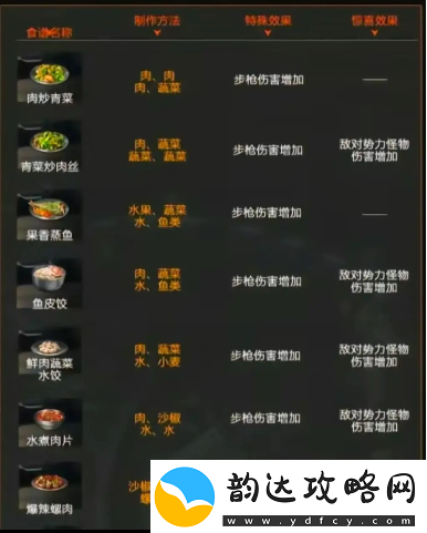 星球重启火元素强化食谱介绍