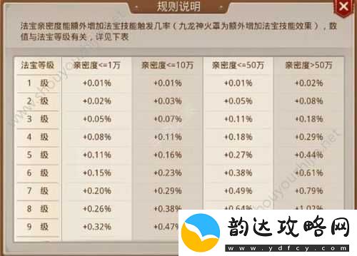 问道手游法宝系统全面解析及高效选择策略推荐指南