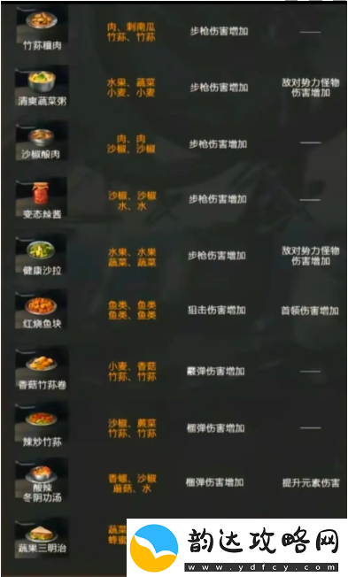 星球重启火元素强化食谱介绍