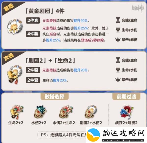 原神芙宁娜圣遗物搭配推荐