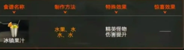 星球重启火元素强化食谱介绍