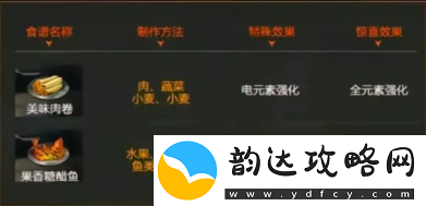 星球重启火元素强化食谱介绍