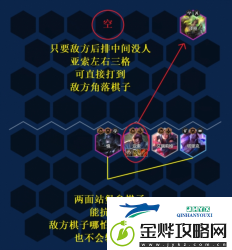 金铲铲之战S9艾欧巨神亚索阵容怎么玩