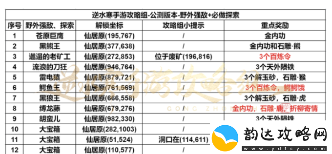 逆水寒手游仙居原怎么探索