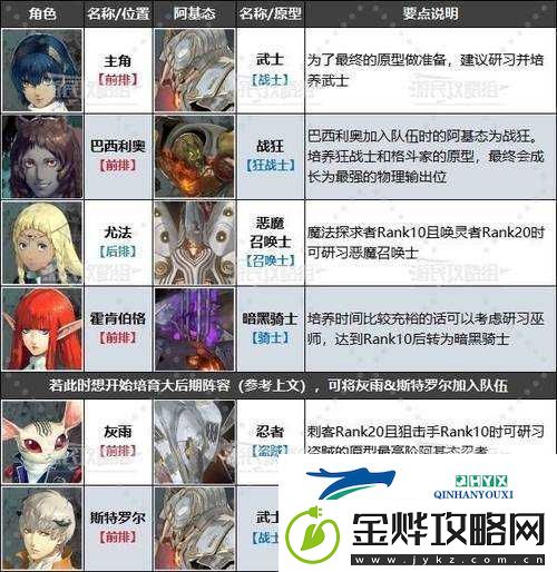 幻想神姬完整阵容介绍