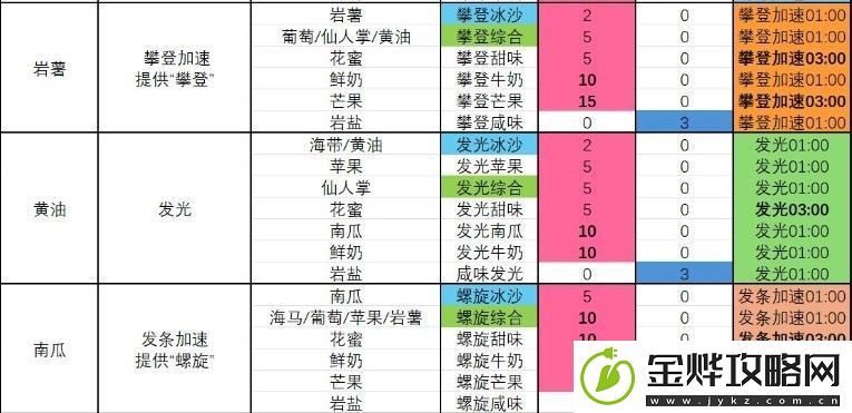塞尔达传说