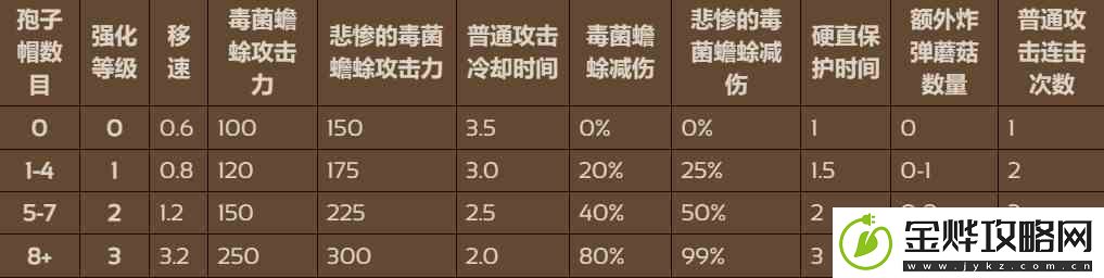 饥荒新家园毒蟾蜍如何打