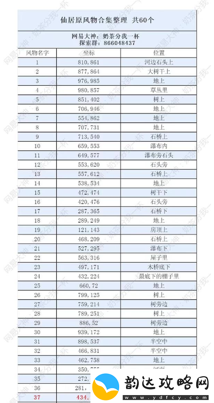 逆水寒手游仙居原怎么探索