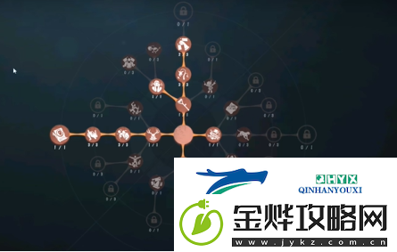 第五人格喧嚣天赋加点方案分享