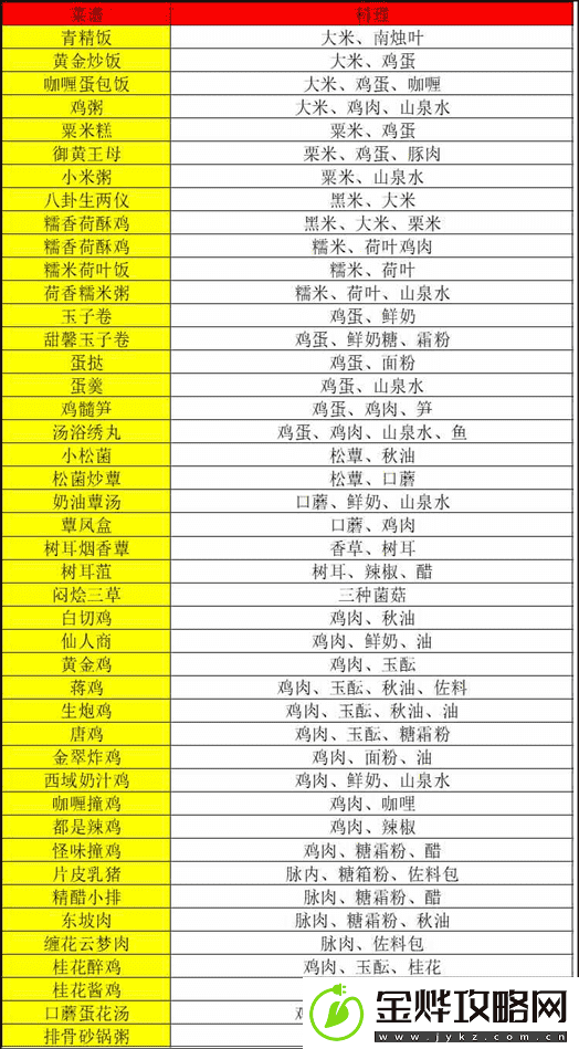 浮生忆玲珑做菜攻略