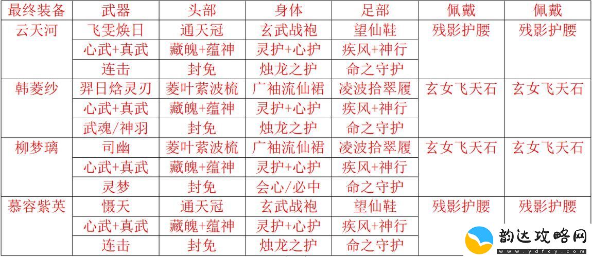 仙剑4手游奇遇任务