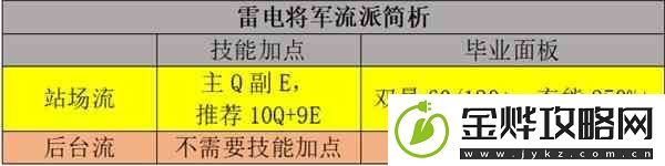 原神雷电将军流派玩法与出装教学