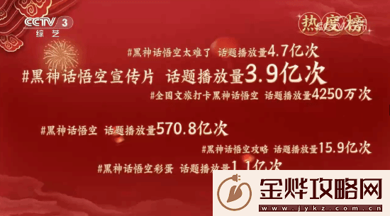 明示登春晚！央视称观众最想在春晚上看到黑神话