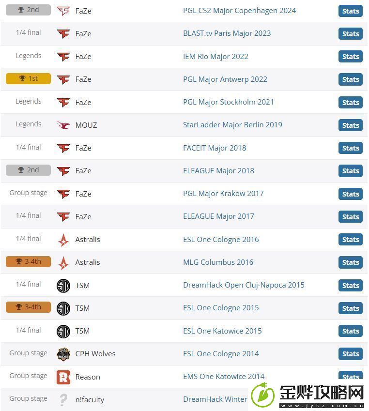 karrigan