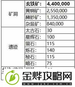 环形战争1