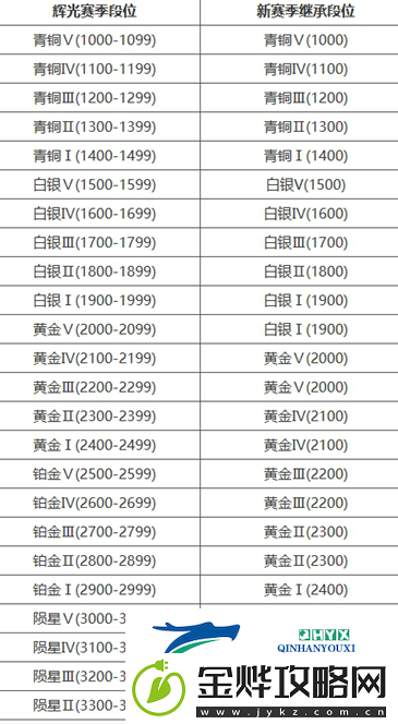 永劫无间手游段位怎么继承