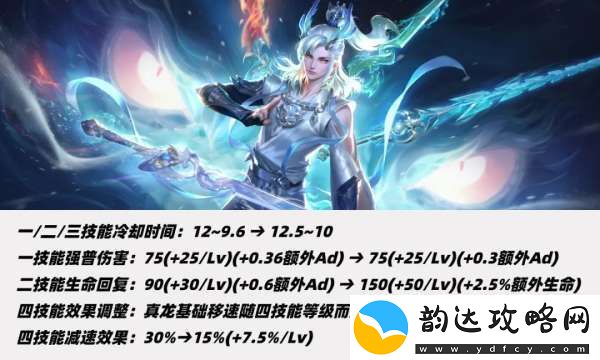 11位射手调整！三大T0削弱