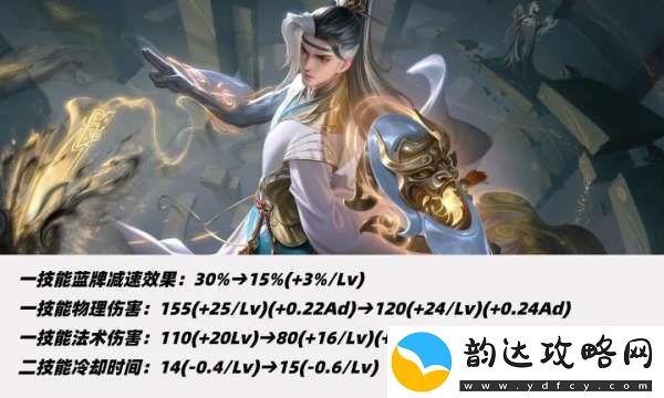 11位射手调整！三大T0削弱