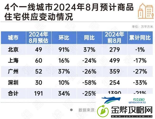 日本一线产区的经济现状
