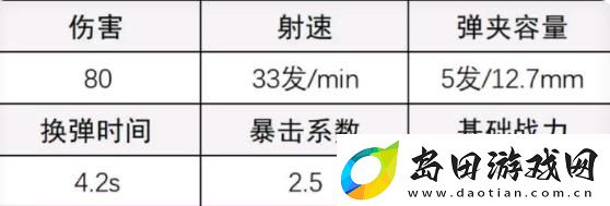 超凡先锋极点怎么改装