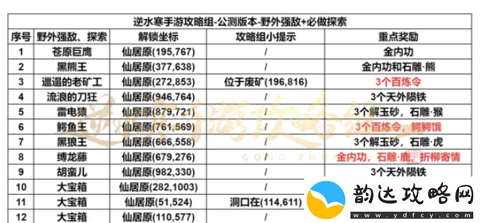 逆水寒手游仙居原怎么探索