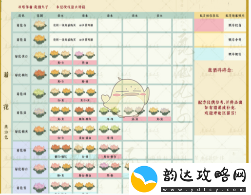 桃源之境的菊花种植配方大全