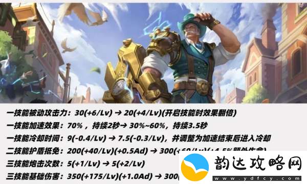 11位射手调整！三大T0削弱
