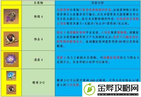 原神雷电将军流派玩法与出装教学