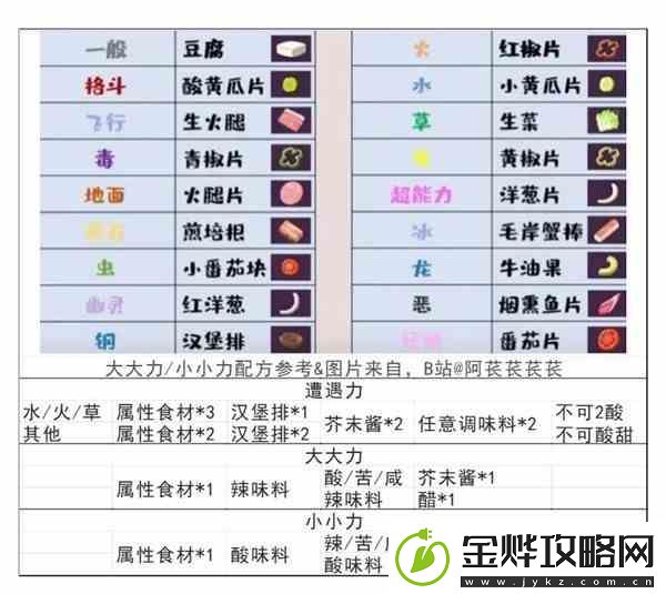 宝可梦朱紫简易大小力食谱分享