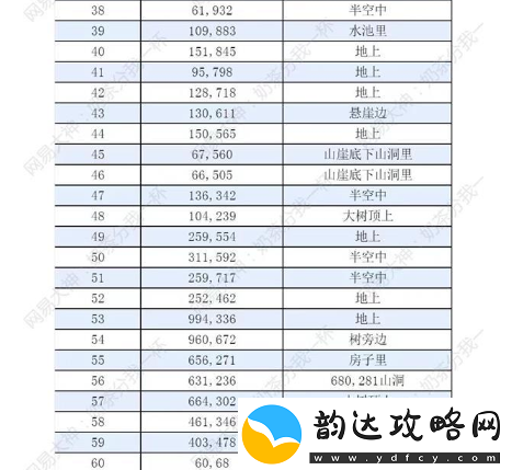 逆水寒手游仙居原怎么探索