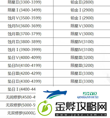 永劫无间手游段位怎么继承