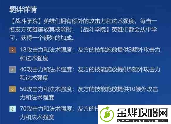 金铲铲之战学院杰斯阵容搭配指南