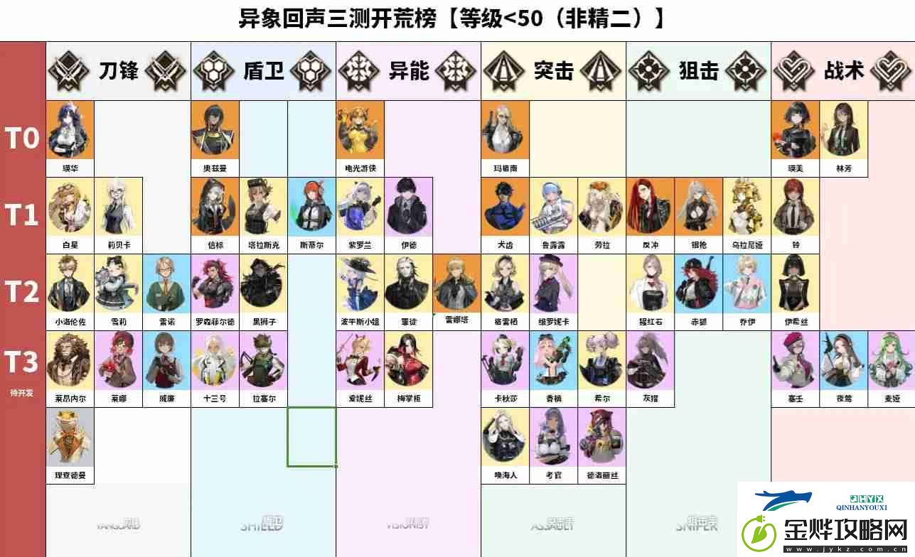 异象回声节奏榜排行图鉴介绍