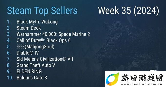 Steam最新一周销量榜