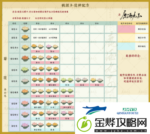 桃源深处有人家桃源乡新花种配方有哪些