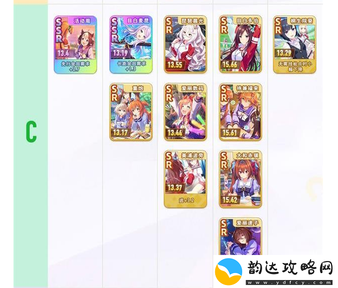 闪耀优俊少女支援卡强度排行是什么