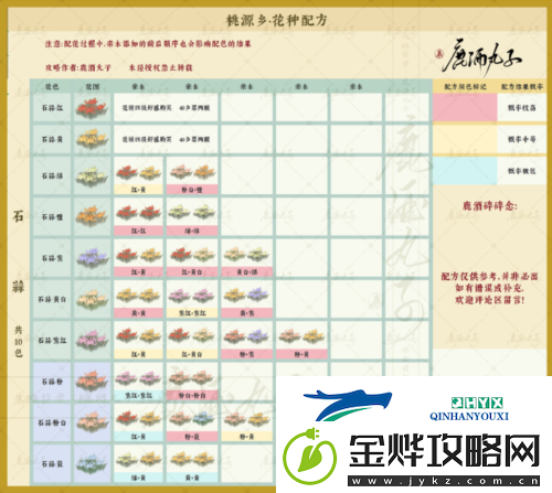 桃源深处有人家桃源乡新花种配方有哪些