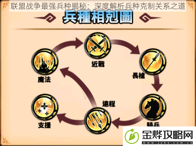 联盟战争最强兵种揭秘