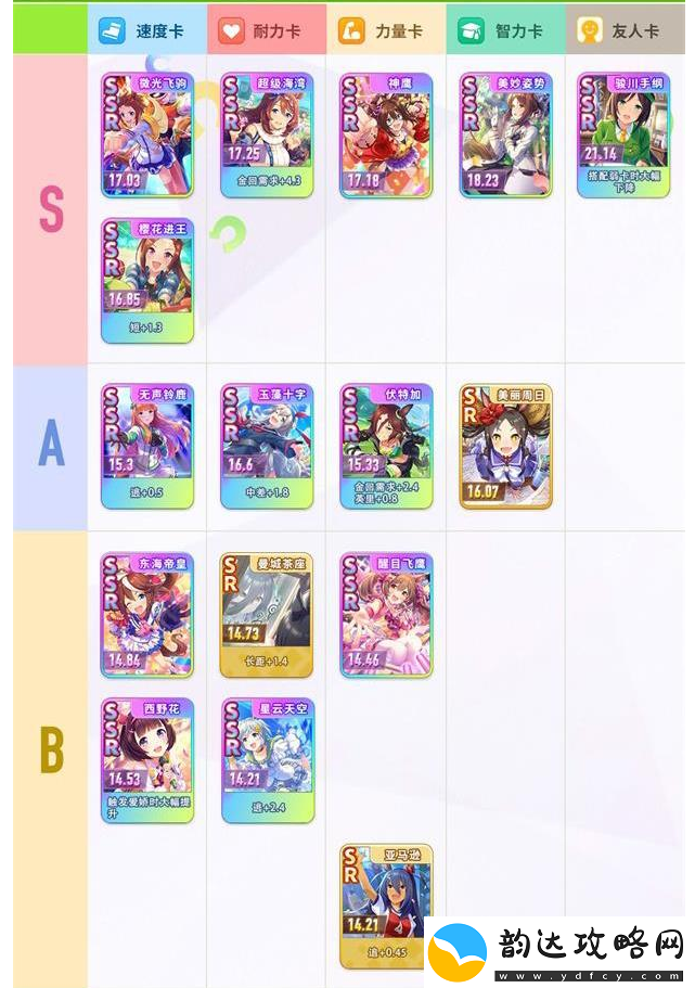 闪耀优俊少女支援卡强度排行是什么