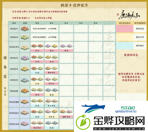 桃源深处有人家桃源乡新花种配方有哪些