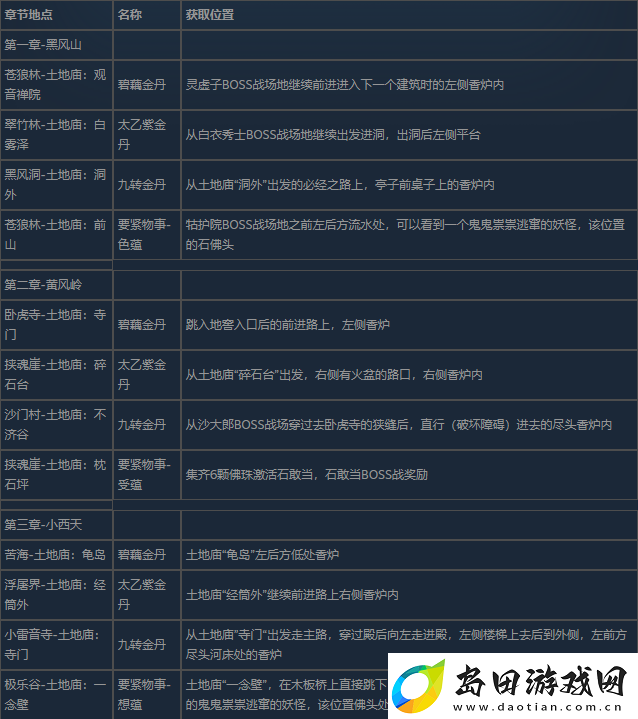 黑神话