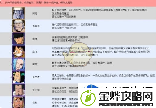 航海王壮志雄心全英雄PVP强度排行榜