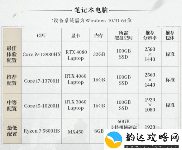 燕云十六声PC配置要求公开！12月25日开放预载